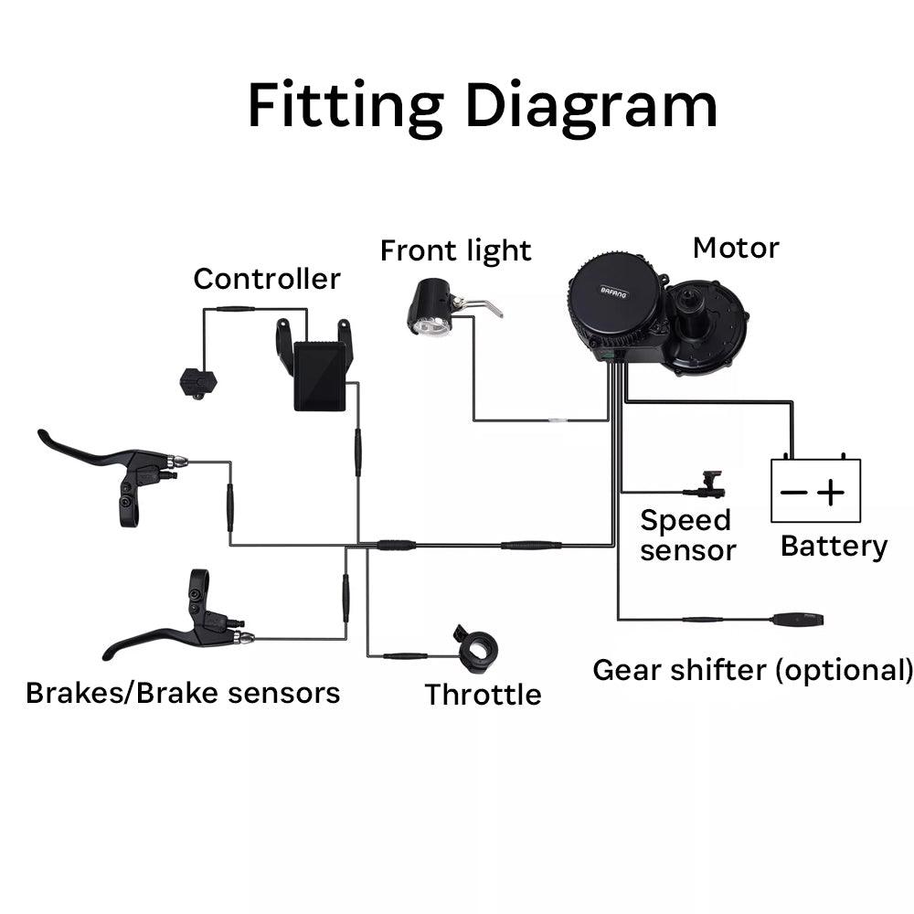 Bafang BBSHD - 1000W Heavy Duty Mid Motor Conversion Kit - Electric Bike Conversions